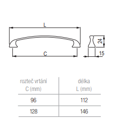 Mâner pentru mobilier Tulip Uroso – nichel mat, zamac, interax 128 mm (cu șuruburi)